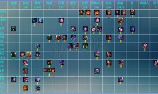 云顶之弈s12上分阵容推荐 云顶之弈S1强势阵容