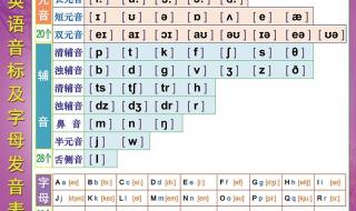 英文字母A－－－Z的音标 英文字母正确读音