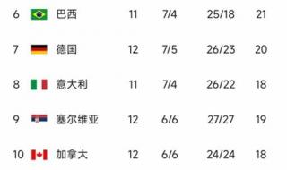 女排积分榜最新排名山东 女排联赛积分榜最新排名