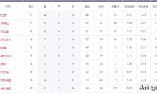2022世界杯赛程规则 2022世界杯赛程规则
